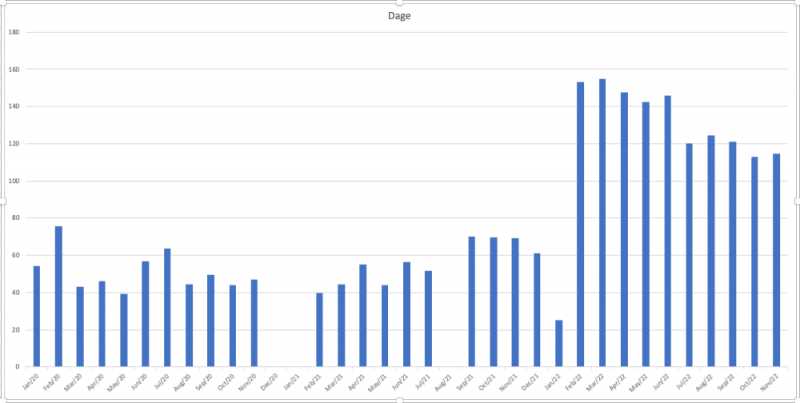 dage fra betalt til færdigbehandlet.png