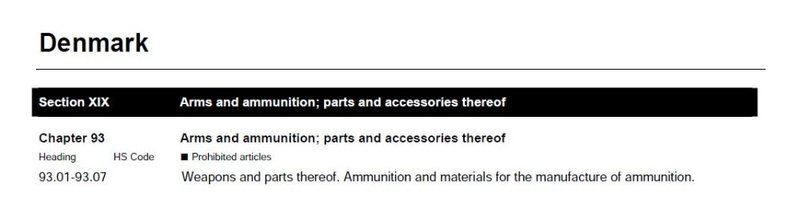 UPU Prohibited Articles - Denmark p318.jpg