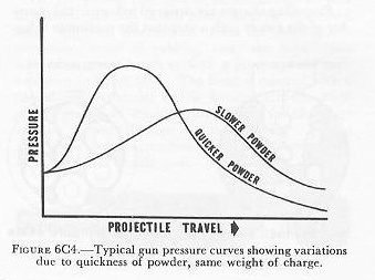CHAPTER-6-PAGE-90-FIGURE-6C4.jpg